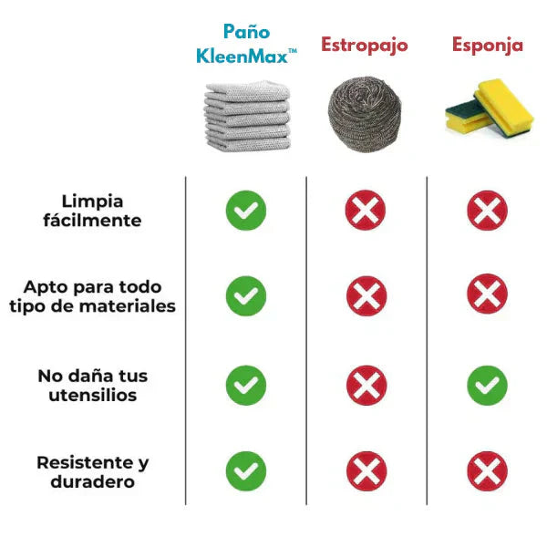 PACK X20 PAÑOS MAGICOS PARA COCINA